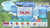 提供：ウェザーニューズ