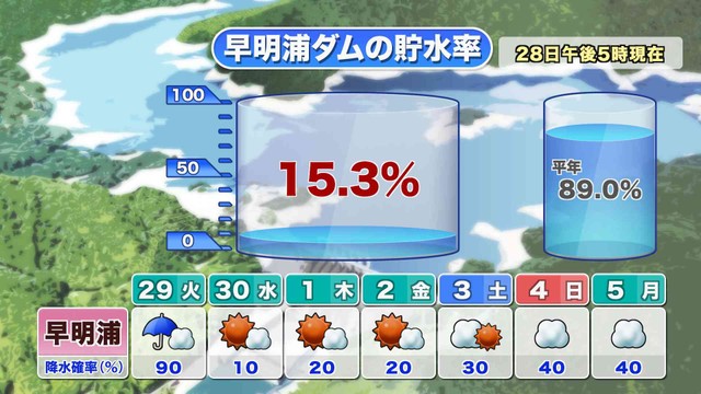 提供：ウェザーニューズ