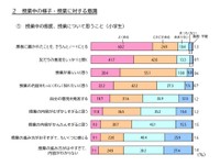 文部科学省「義務教育に関する意識調査」より引用