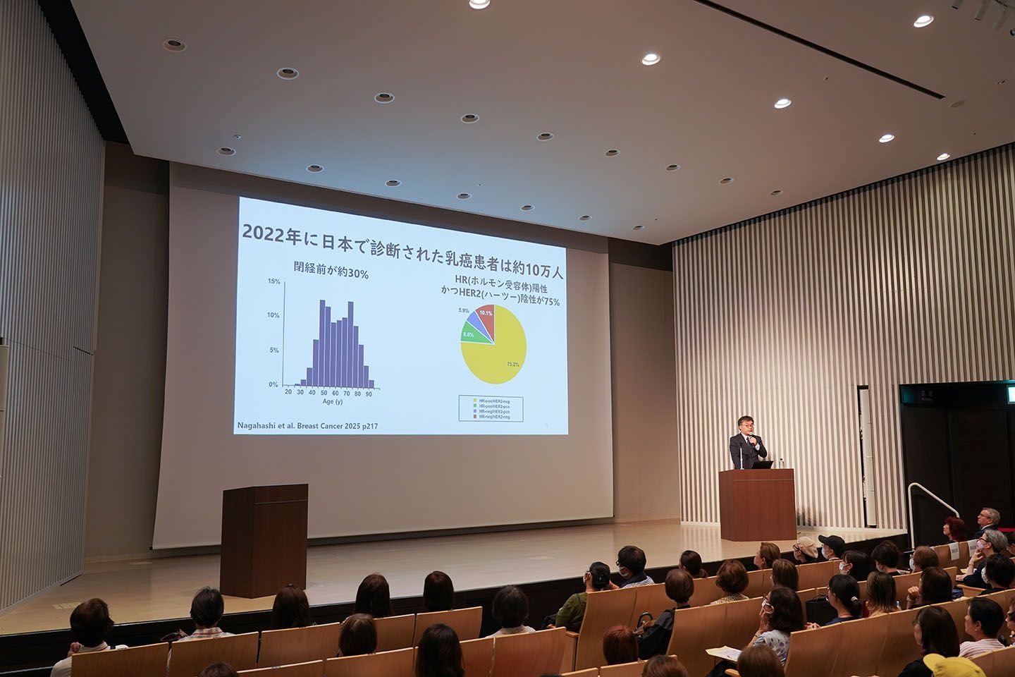写真：2022年に日本で診断された乳癌患者は約10万人