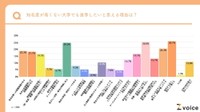 知名度が高くない大学でも進学したいと思う理由（提供画像）