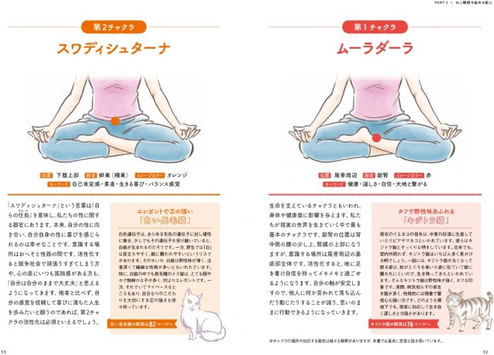 「ねこ瞑想」より（辰巳出版提供）