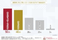 歯医者に対して怖いイメージはありますか？（提供画像）