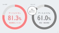 眉アートメイクについて（出典：眉トレンド白書 by HBL）