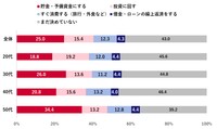 仮に2026年に減税・給付金などが入った場合、最初の使い道（出典：「Pontaリサーチ」調べ）
