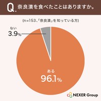 奈良漬を食べたことはありますか（提供画像）