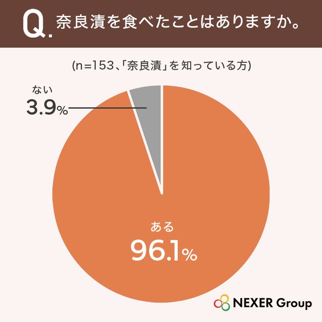 奈良漬を食べたことはありますか（提供画像）