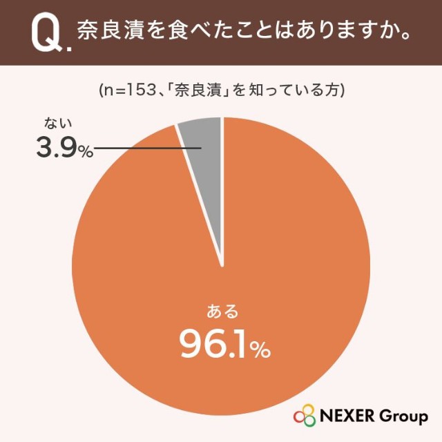奈良漬を食べたことはありますか（提供画像）