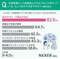 具体的に行うこと