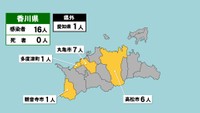 香川県の新型コロナ感染状況　1月6日（「黄」は1～9人の感染者が確認された市と町）