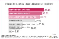 探偵が直面する最大の障壁（提供画像）