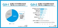 メガネを使用させるのを「様子見」したことはあるか／様子見した理由（提供画像）