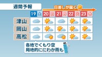 週間予報（19日～23日）岡山・香川