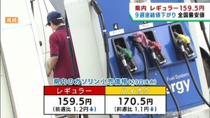 宮城県のガソリン価格９週連続で値下がり　全国で最安値