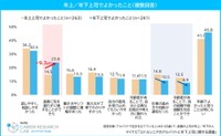 年上／年下上司でよかったこと（提供画像）