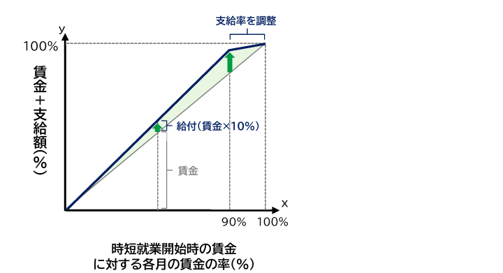 出生後休業支援給付金の支給イメージ