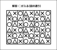 ○×△クイズ解答