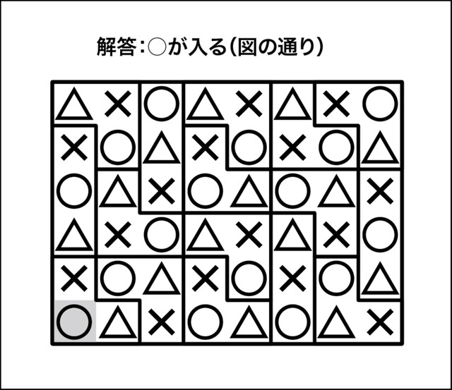 ○×△クイズ解答