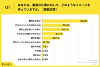 園長の仕事に対して、どのようなイメージを持っていますか（出典：子ねくとラボ https://konnect-labo.jp/）