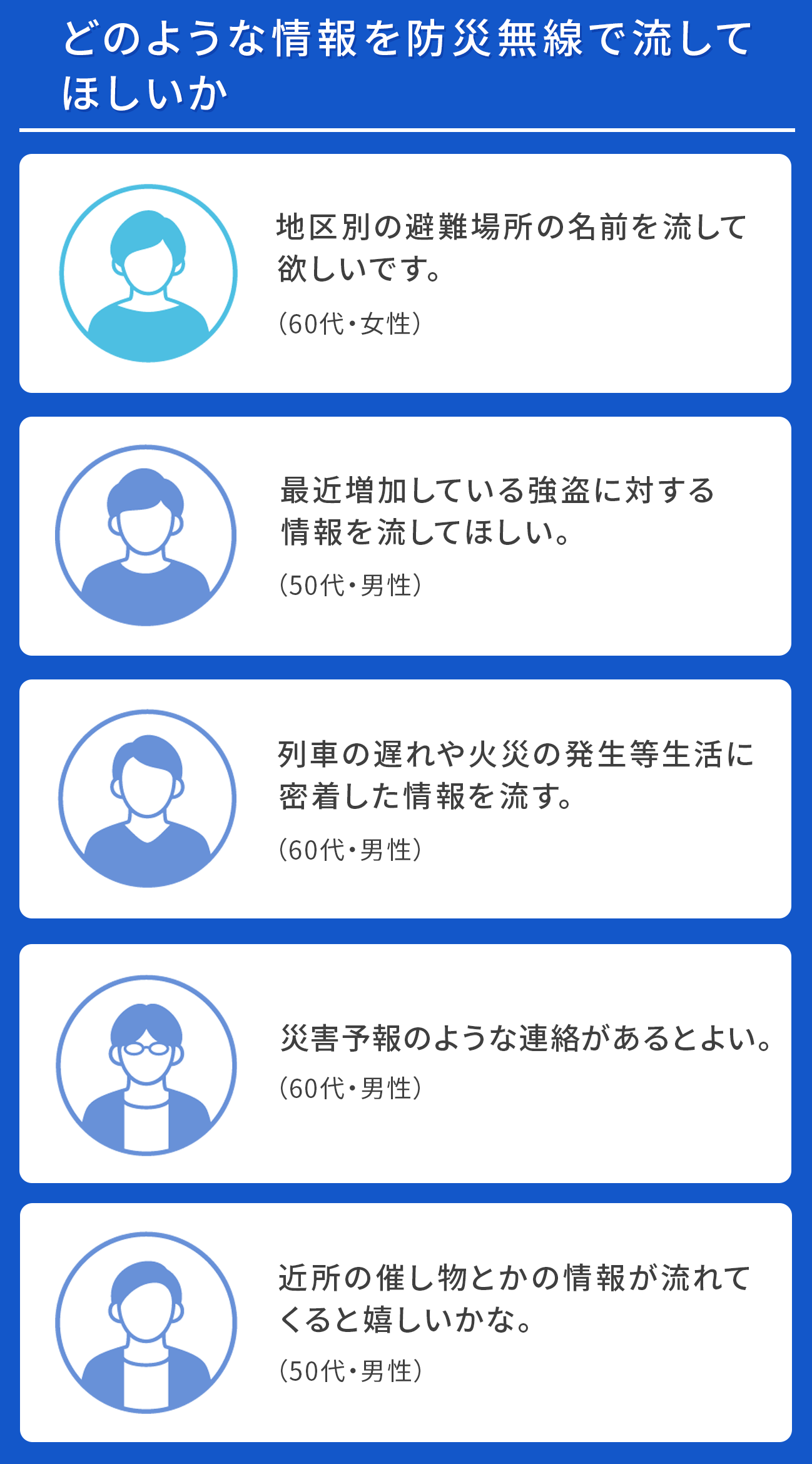 どのような情報を防災無線で流してほしいか（提供画像）