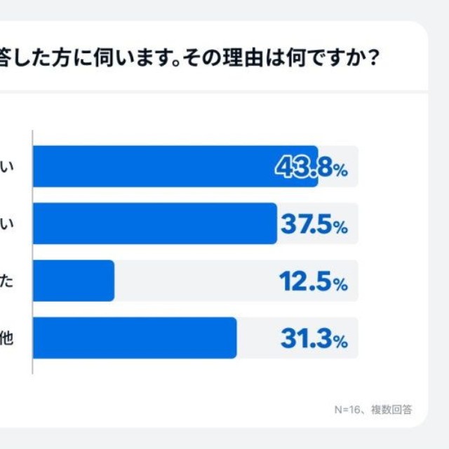 「どちらかというと不満・不満」と回答した理由（出典：家計診断・相談サービス「オカネコ」調べ）