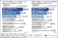 打ち合わせや商談につながった営業メールを開封したきっかけ（出典：楽楽メールマーケティング）