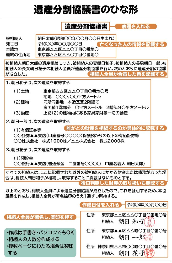 遺産分割協議書のひな型。財産の特定方法は財産の種類によって異なる