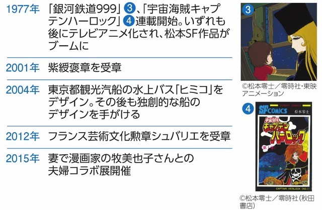 松本零士さん死去、85歳 「銀河鉄道999」「宇宙戦艦ヤマト」|好 松本零士さん死去、85歳 「銀河鉄道999」「宇宙戦艦ヤマト」|好