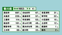 香川県の新型コロナ感染状況　8月16日