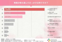 無痛分娩を選んだきっかけ（提供画像）