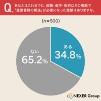 あなたはこれまでに、就職・進学・契約などの場面で「重要書類の郵送」が必要になった経験はありますか（提供画像）