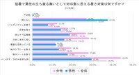 猛暑で異性の立ち振る舞いとして好印象に思える暑さ対策は何ですか？（提供画像）
