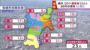新型コロナ　宮城県内では３２４人感染　１人死亡