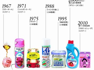 防臭から芳香へ、生活用品の大転換　日本に何が起きているのか？