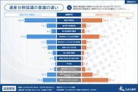 遺産分割協議の意識の違い