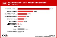 悪い変化や影響