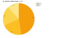 現在、更年期と思われる体調変化や不調を感じていますか？（提供画像）