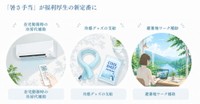 「暑さ手当」が福利厚生の新定番に（出典：SHE株式会社 調べ）