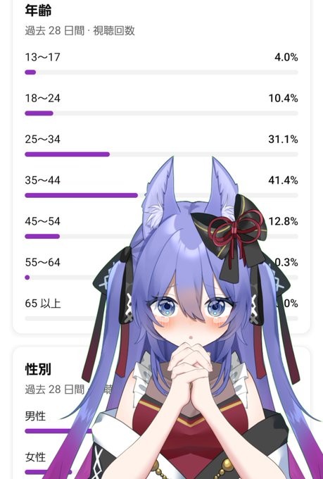 年齢公表直後、7月16日のYouTubeアナリティクス