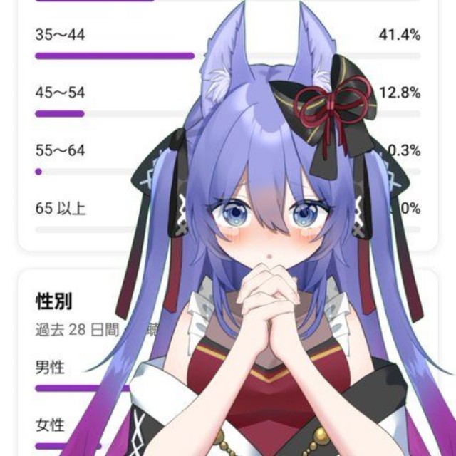 年齢公表直後、7月16日のYouTubeアナリティクス