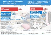 あなたの性格について当てはまるもの／片付けができない（できなかった）ことに関して、性格以外で考えられる理由やきっかけ（提供画像）