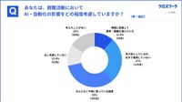 就職活動においてAI・自動化の影響をどの程度考慮しているか（提供画像）