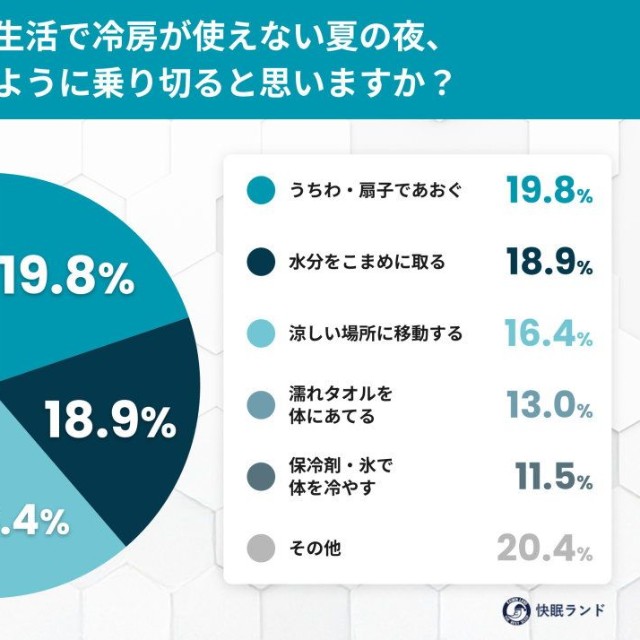 避難生活で冷房が使えない夏の夜、どのように乗り切ると思いますか？（提供画像）