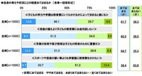 自身の考えや状況にどの程度あてはまるか『各単一回答形式』（提供画像）
