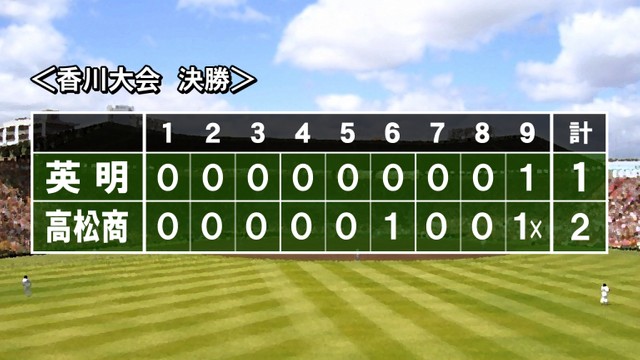 高松商が23年ぶり20回目の甲子園へ　9回サヨナラ2対1で英明下す　夏の高校野球香川大会