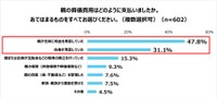 葬儀費用の支払いについて