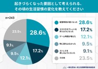 要因と考えられる生活習慣
