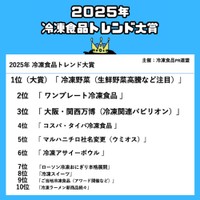 2005年冷凍食品トレンド大賞1-10位