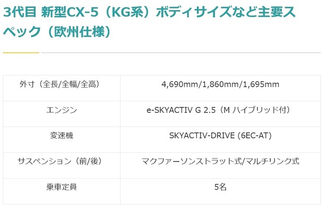 3代目 新型CX-5の主要スペック（欧州仕様）（提供：norico by ガリバー）
