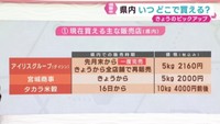 備蓄米　宮城県で購入できる店舗は　専門家は随意契約への期待感で米価が下がると予想